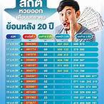 รวมผลสลากปี65